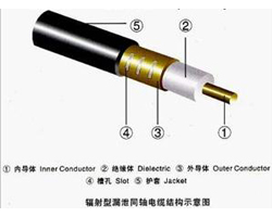 煤礦用漏泄同軸電纜圖解