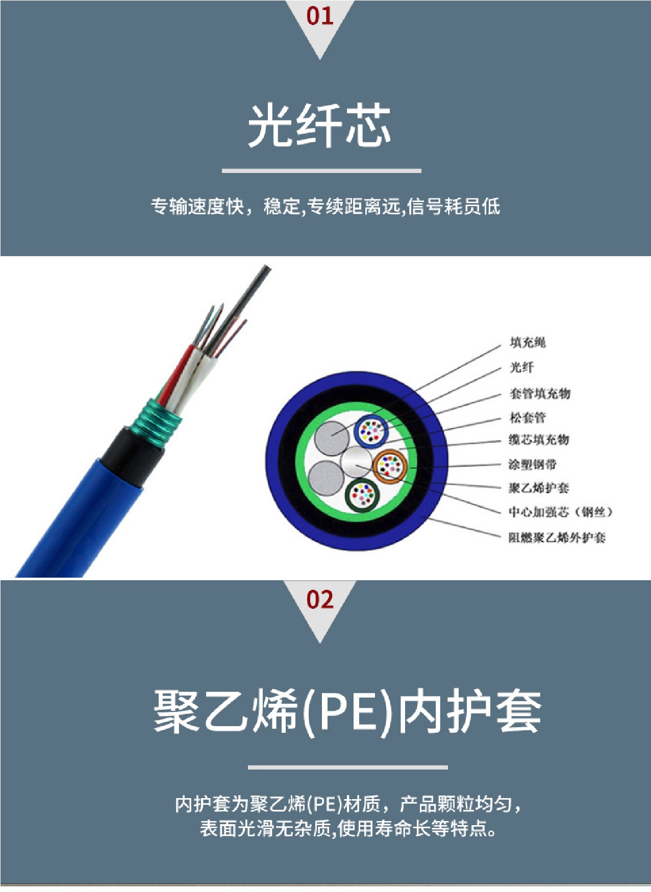 煤礦用通信光纜MGXTSV